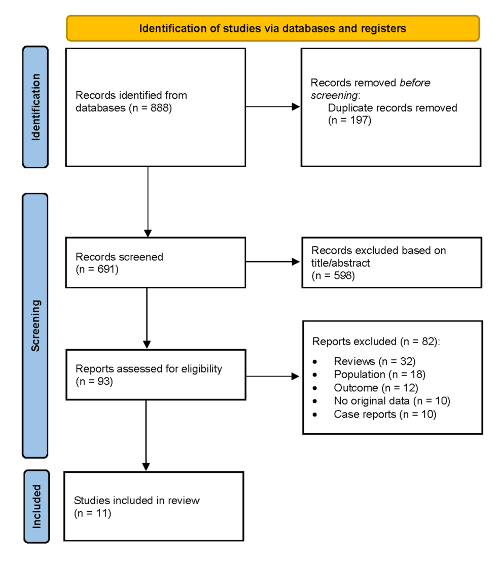 Primary Care Screening and Management of Hearing Loss in Older Adults: A Systematic Review