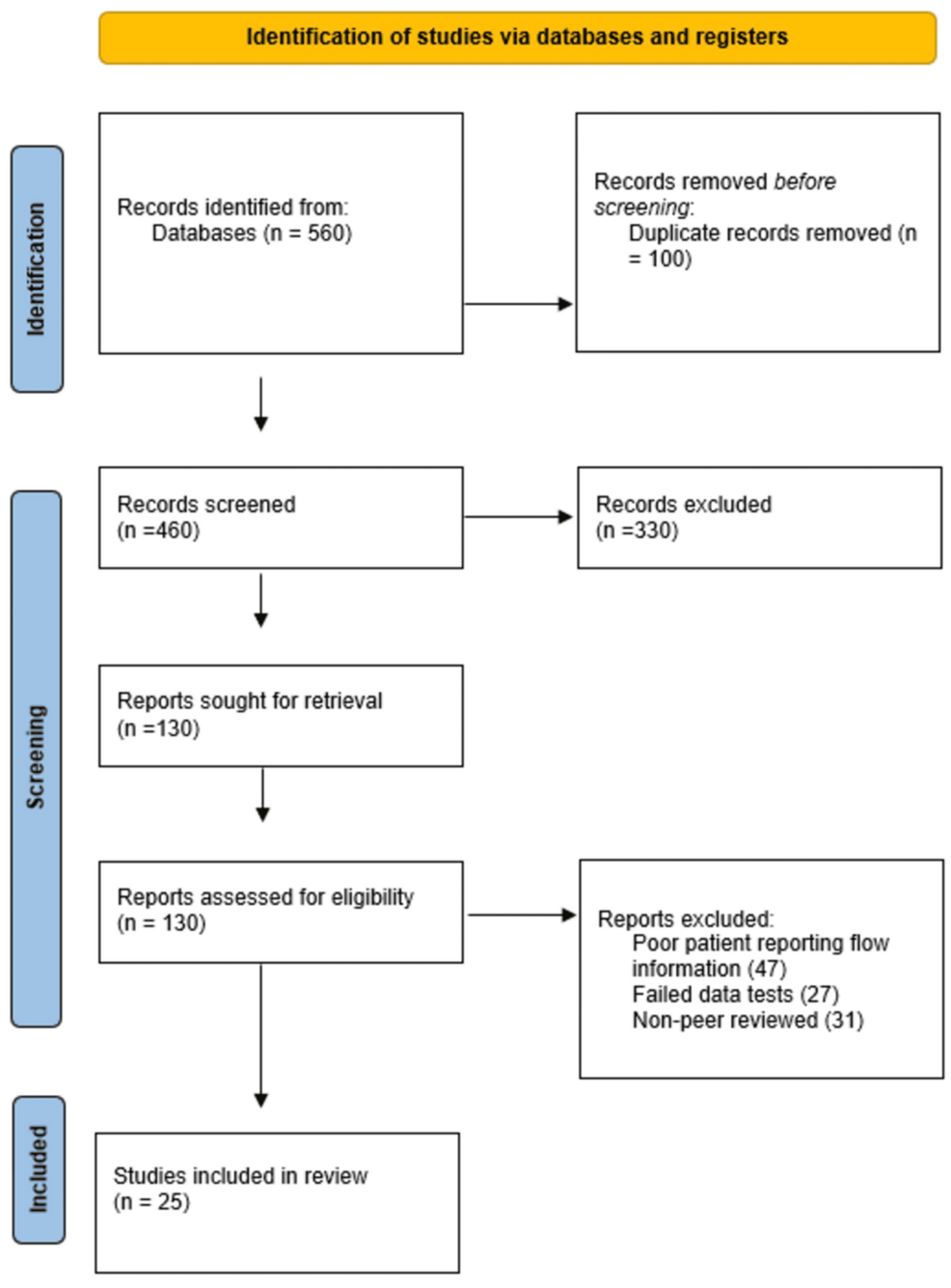 Postpartum Depression in the United States: A Systematic Review of Epidemiology, Risk Factors, and Contemporary Management With Emphasis on Emerging Therapeutic and Digital Care Models