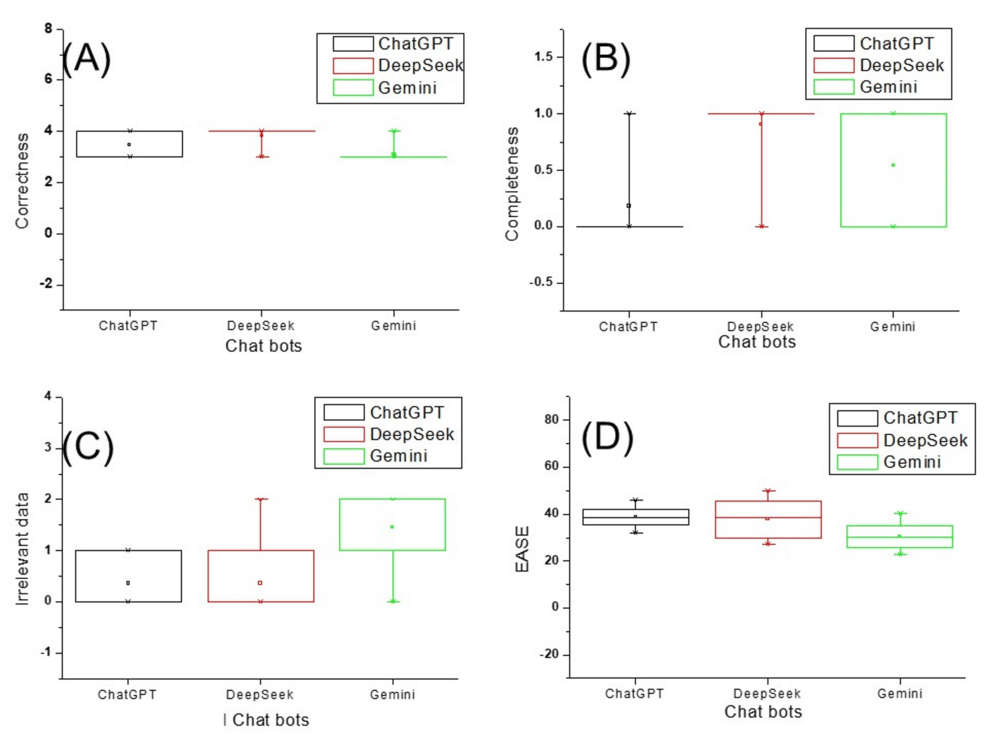 Applicability of Artificial Intelligence-Enabled Chatbots in Medical Physics