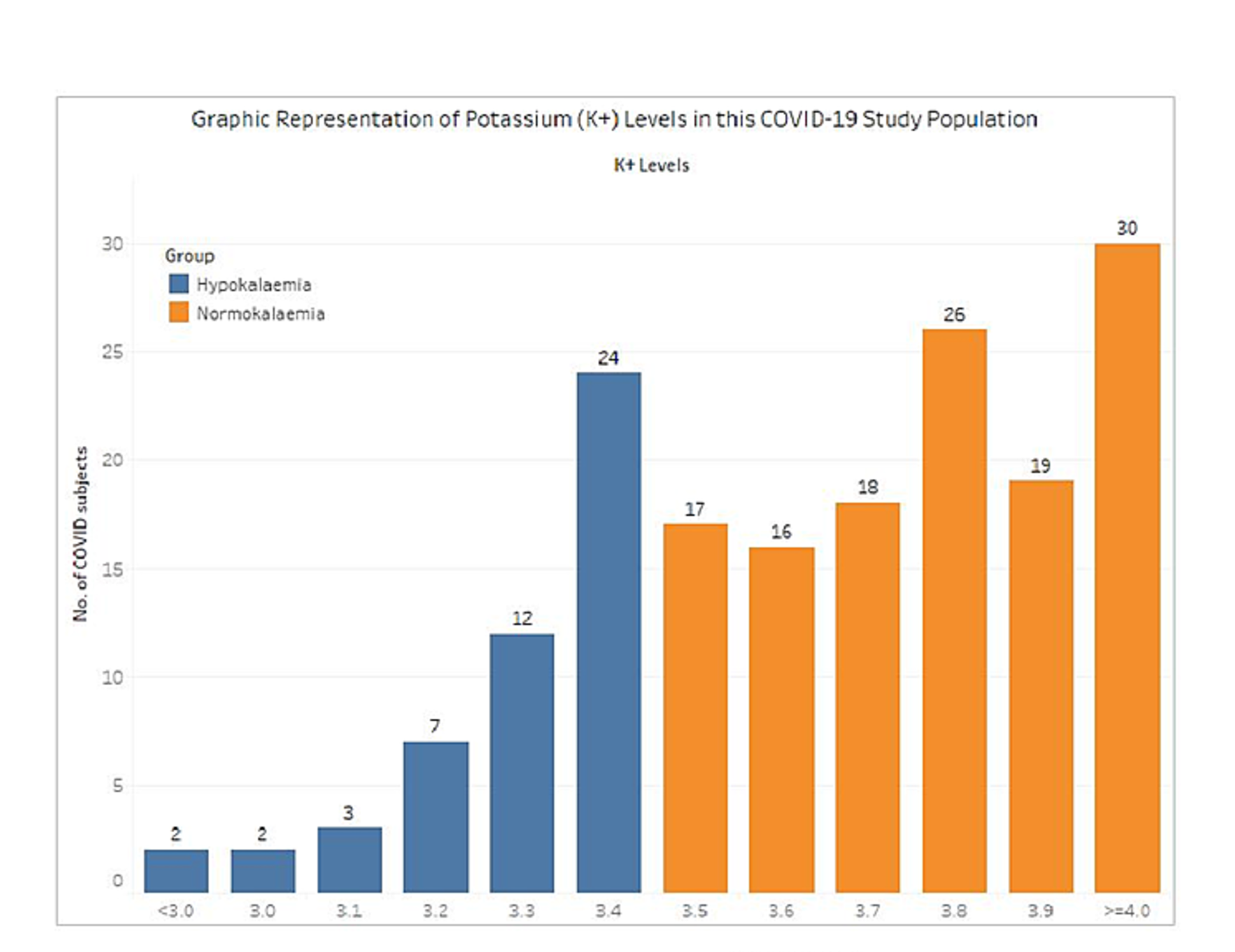 Cureus Gastrointestinal Symptoms In Association With Hypokalemia Can Be A Predictor Of Inferior Outcomes In Covid 19