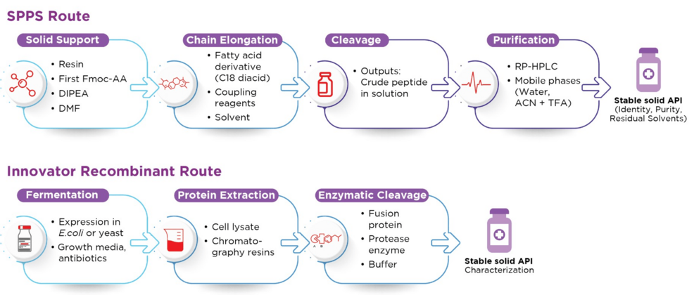 half life of tirzepatide compound Tirzepatide for Weight Loss (Fat Loss)