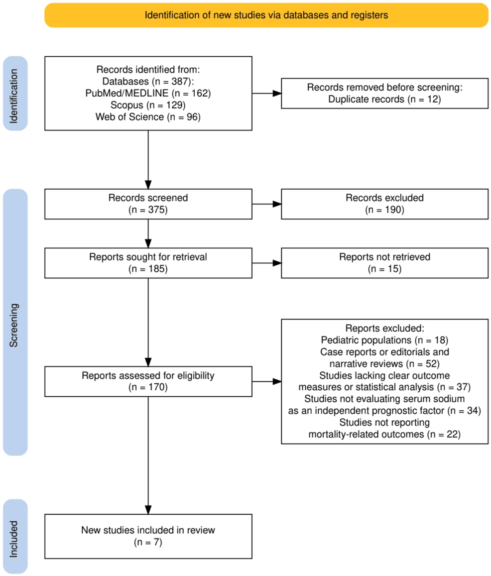 Hyponatremia as a Prognostic Marker in Cirrhosis: A Systematic Review of Its Role Beyond the Model for End-Stage Liver Disease in Predicting Mortality