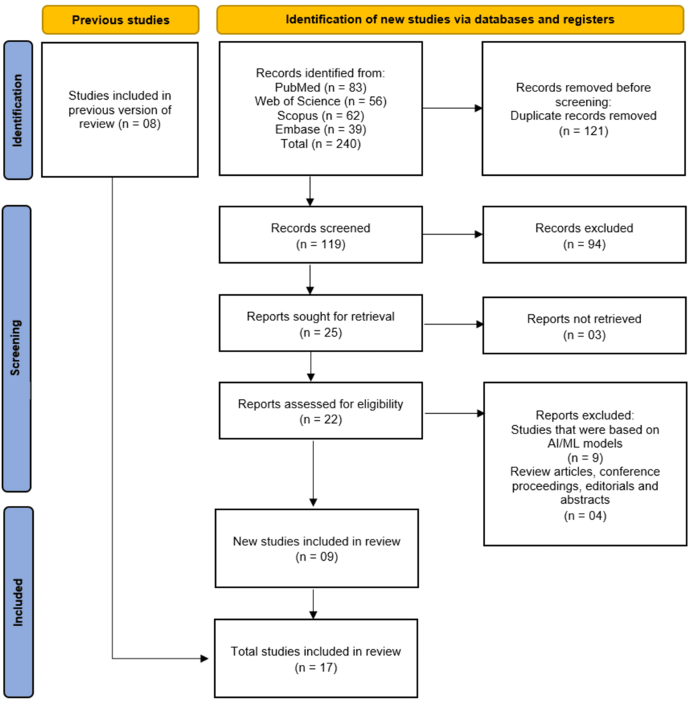 Evaluating the Diagnostic Performance of AI and Machine Learning in Sickle Cell Disease Detection: A Systematic Review - Cureus