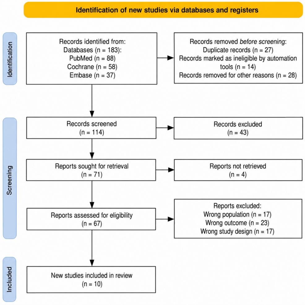 Early vs Delayed Invasive Strategies in NSTEMI: A Systematic Review and Meta-Analysis - News Directory 3