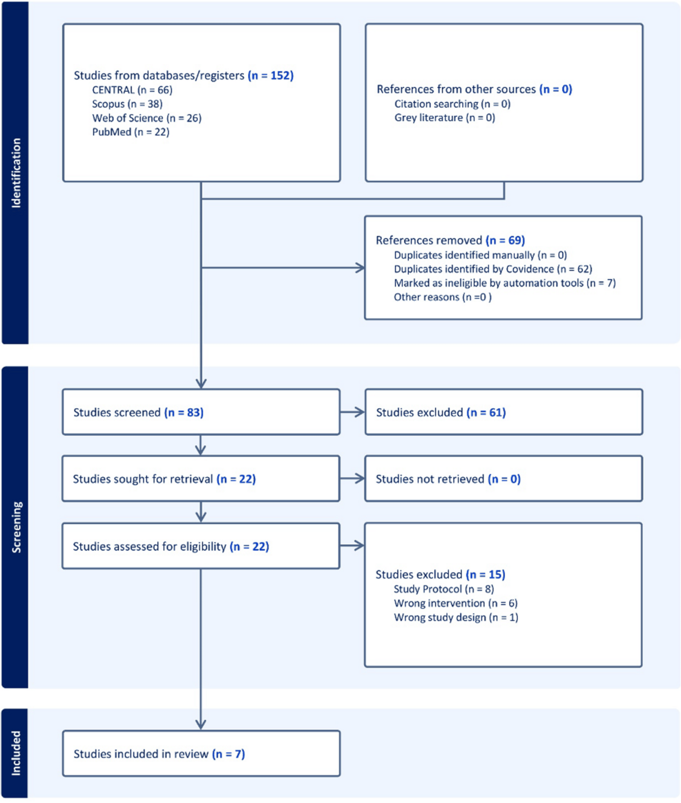 A-PRISMA-flowchart-of-the-screening-process.