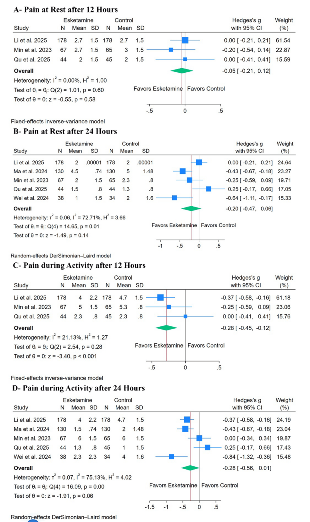 Forest-plots-of-the-primary-outcome-(pain).