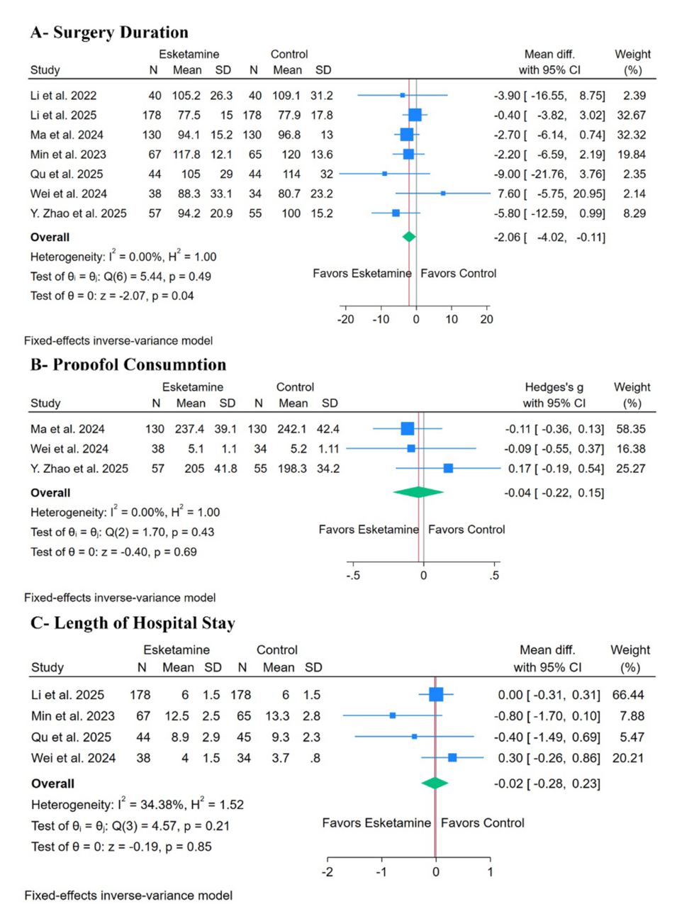 Forest-plots-of-the-secondary-intra-operative-outcomes.