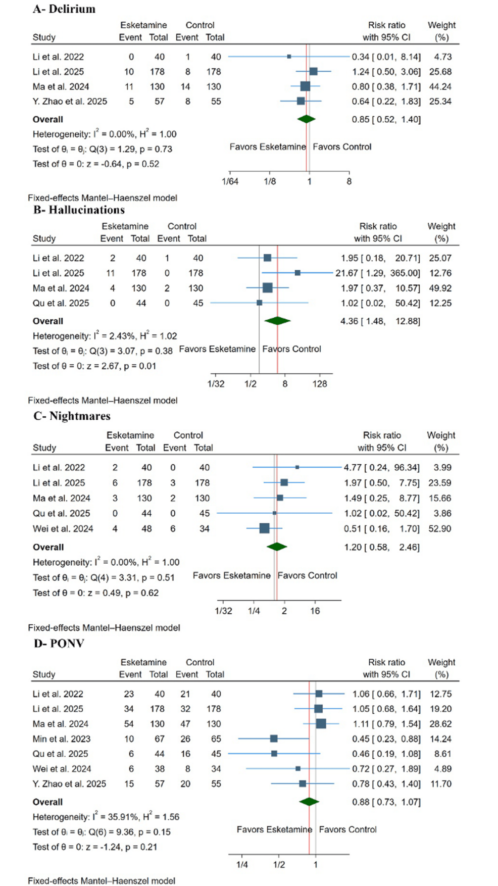 Forest-plots-of-the-safety-outcomes.
