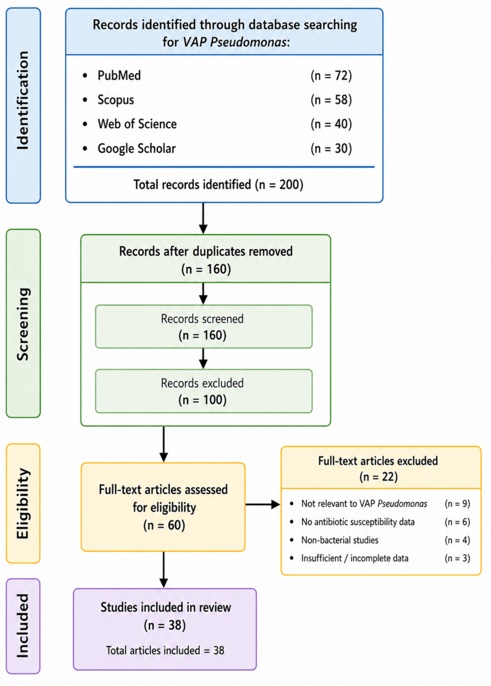 vuse epod 2 clignote blanc Efficacy and safety of tigecycline doses for ventilator-associated pneumonia  caused by multiple resistant bacteria: a systematic review and meta-analysis main image 0