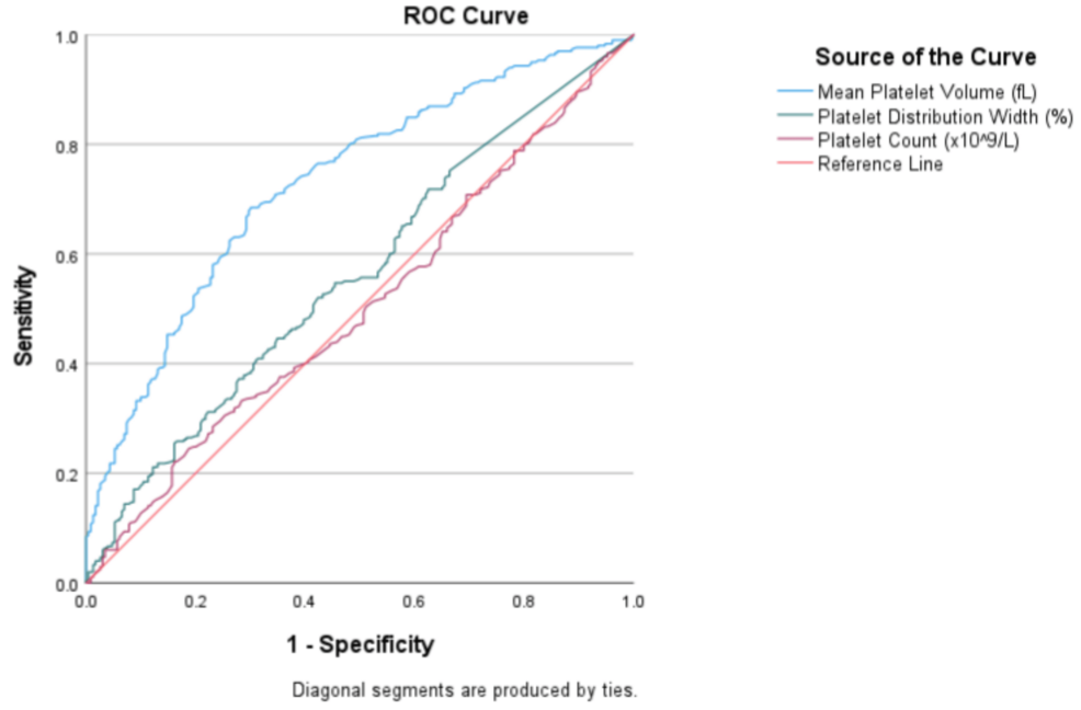 Kidney Disease and Bleeding Issues: A New Medical Study