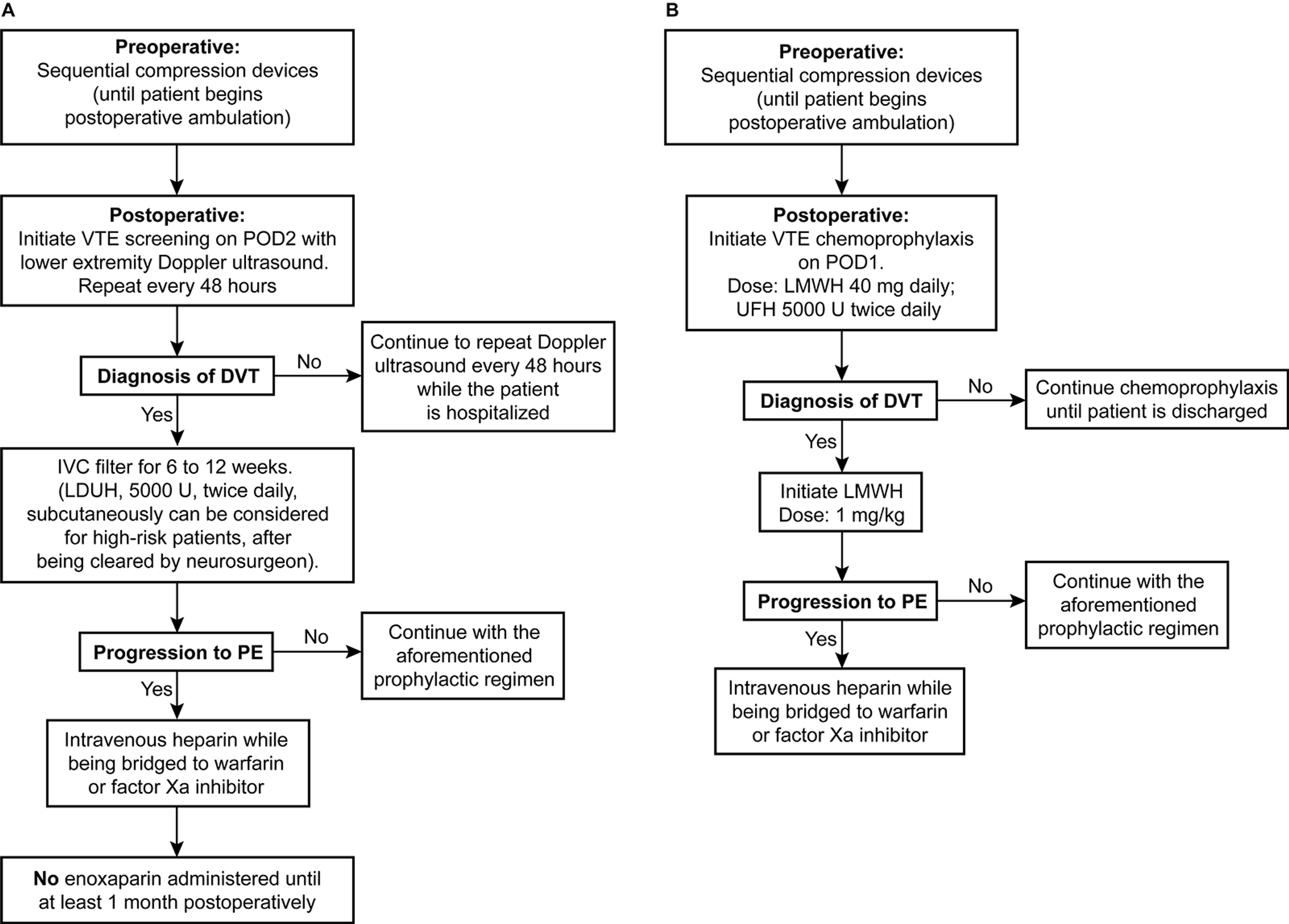 Cureus Posterior Fossa Hemorrhage Following The Use Of Low Molecular Weight Heparin Lessons Learned And Recommendations For The Treatment And Prophylaxis Of Postoperative Venous Thromboembolism