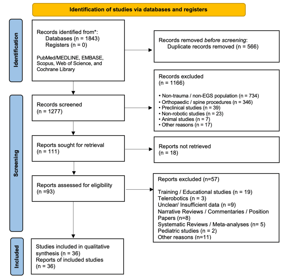 Robotic Surgery in Acute Care: A Systematic Review of Its Role in Visceral Trauma and Emergency General Surgery