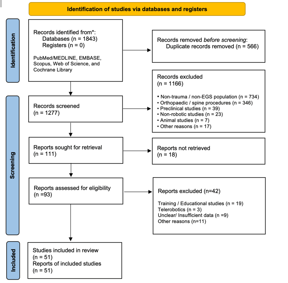 PRISMA-Flow-Diagram-for-Study-Selection