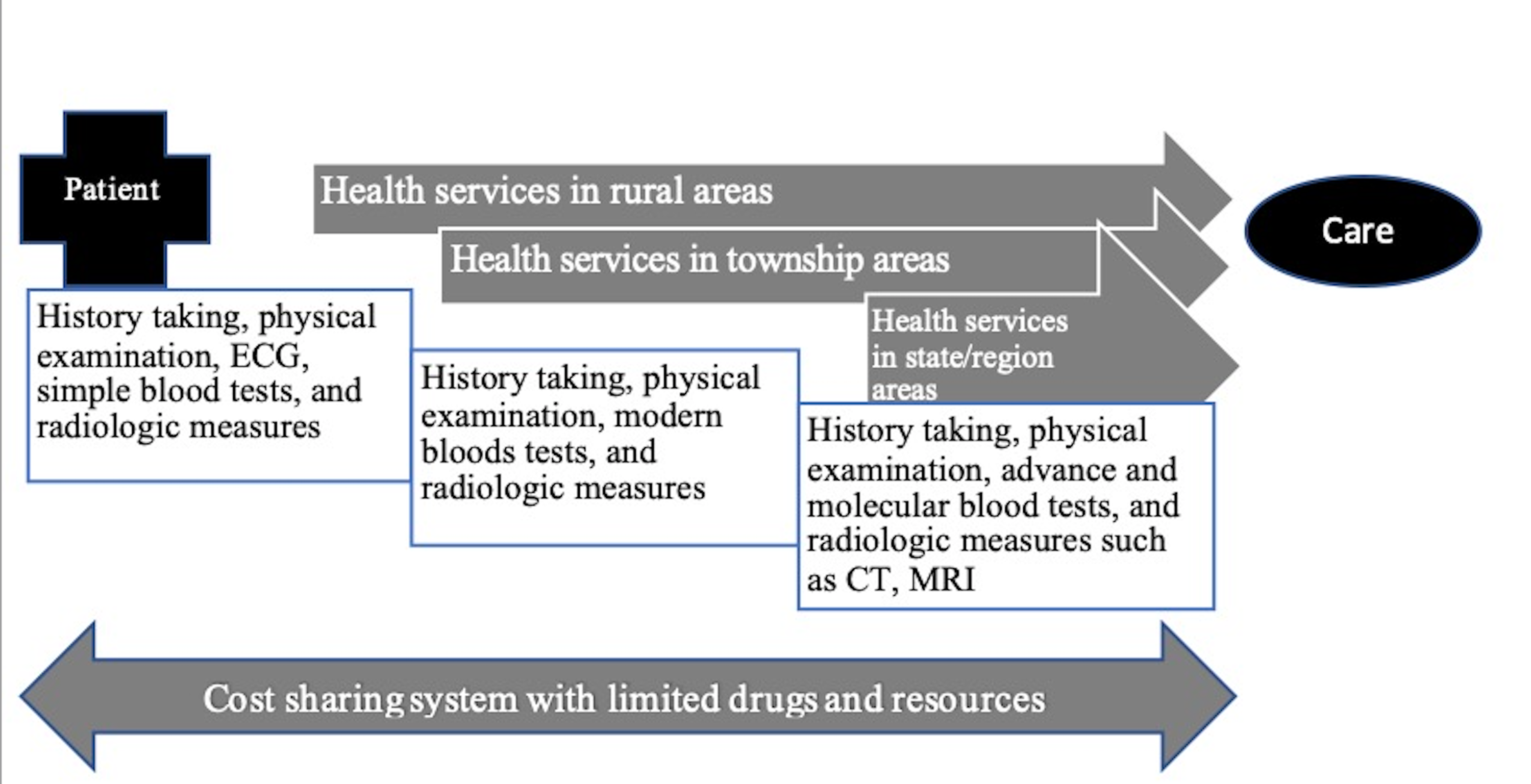 cureus-the-choosing-wisely-initiative-and-mris-over-and-under-diagnosis-in-japan-and-myanmar-article