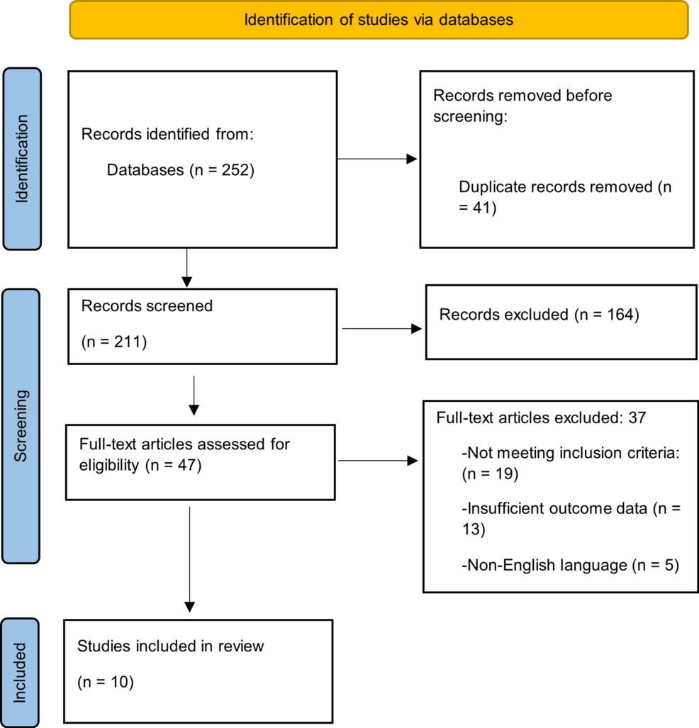 Integrated Strategies for Managing Hypertension & Diabetes in Cardiovascular Prevention: A Systematic Review