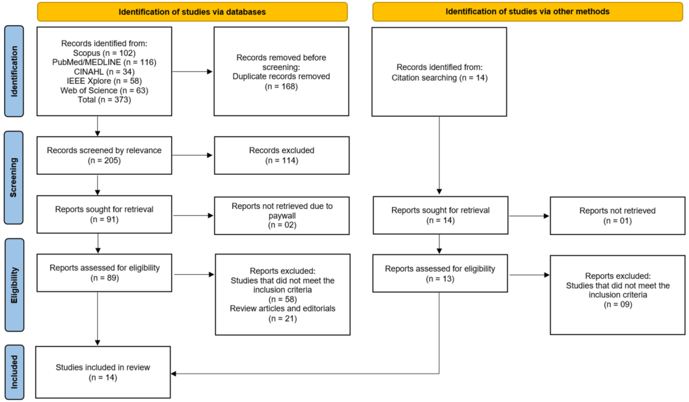 Artificial Intelligence and Machine Learning-Based Triage Systems in Emergency Departments: A Systematic Review of Predictive Performance and Clinical Outcomes