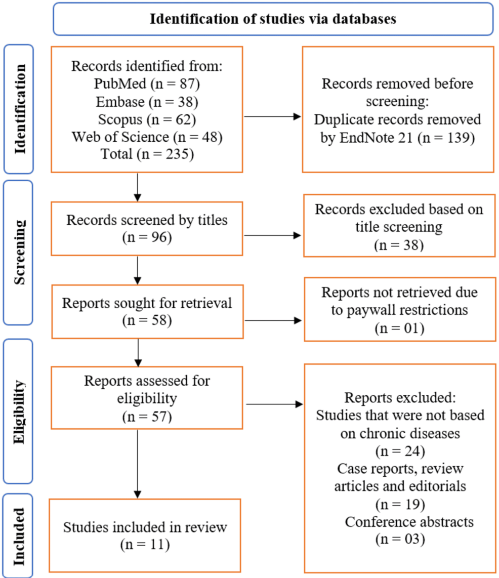The Role of Artificial Intelligence Chatbots in Chronic Disease Care: A Systematic Review of Current Evidence and Future Directions