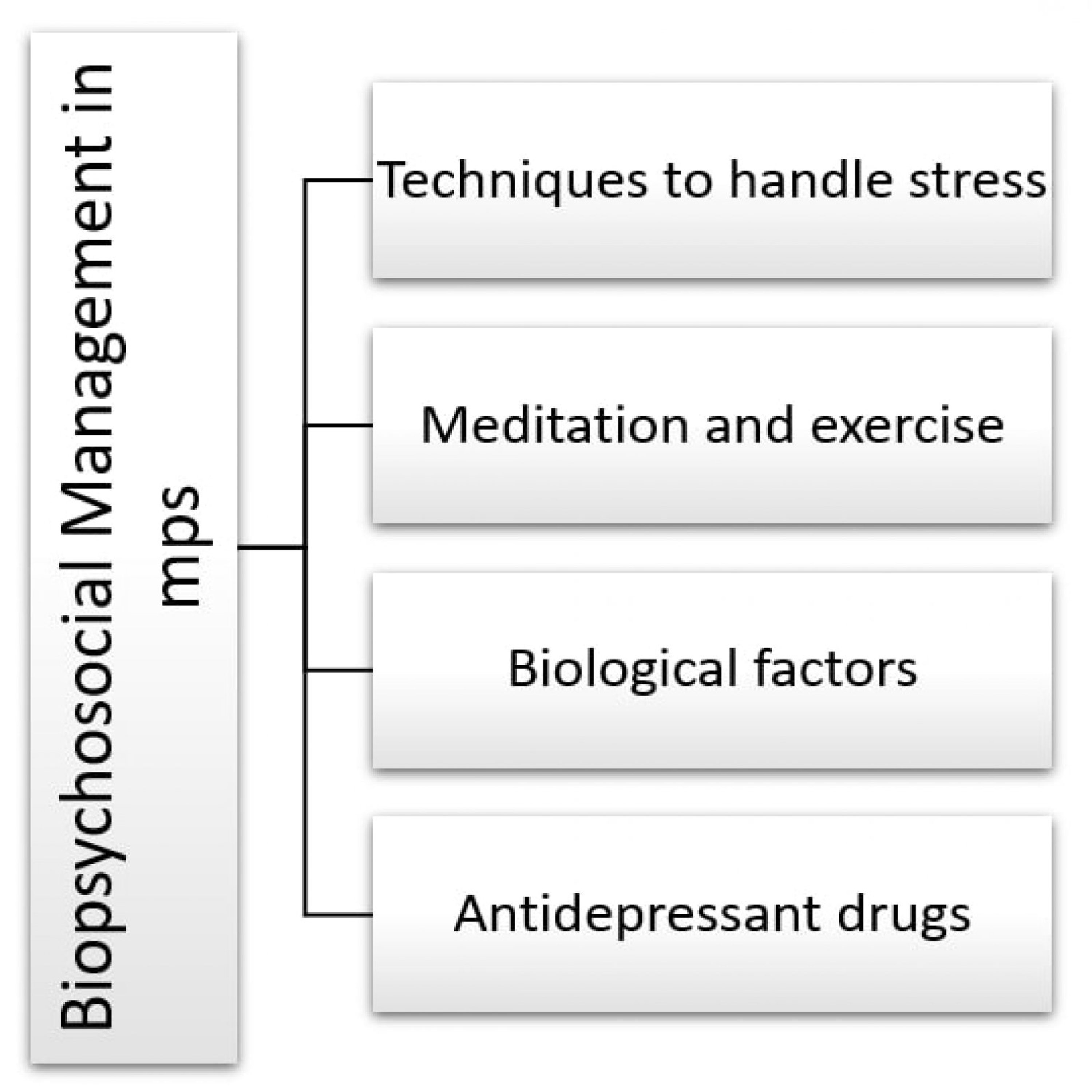 A Biopsychosocial Model-Based Clinical Approach In Myofascial Pain ...