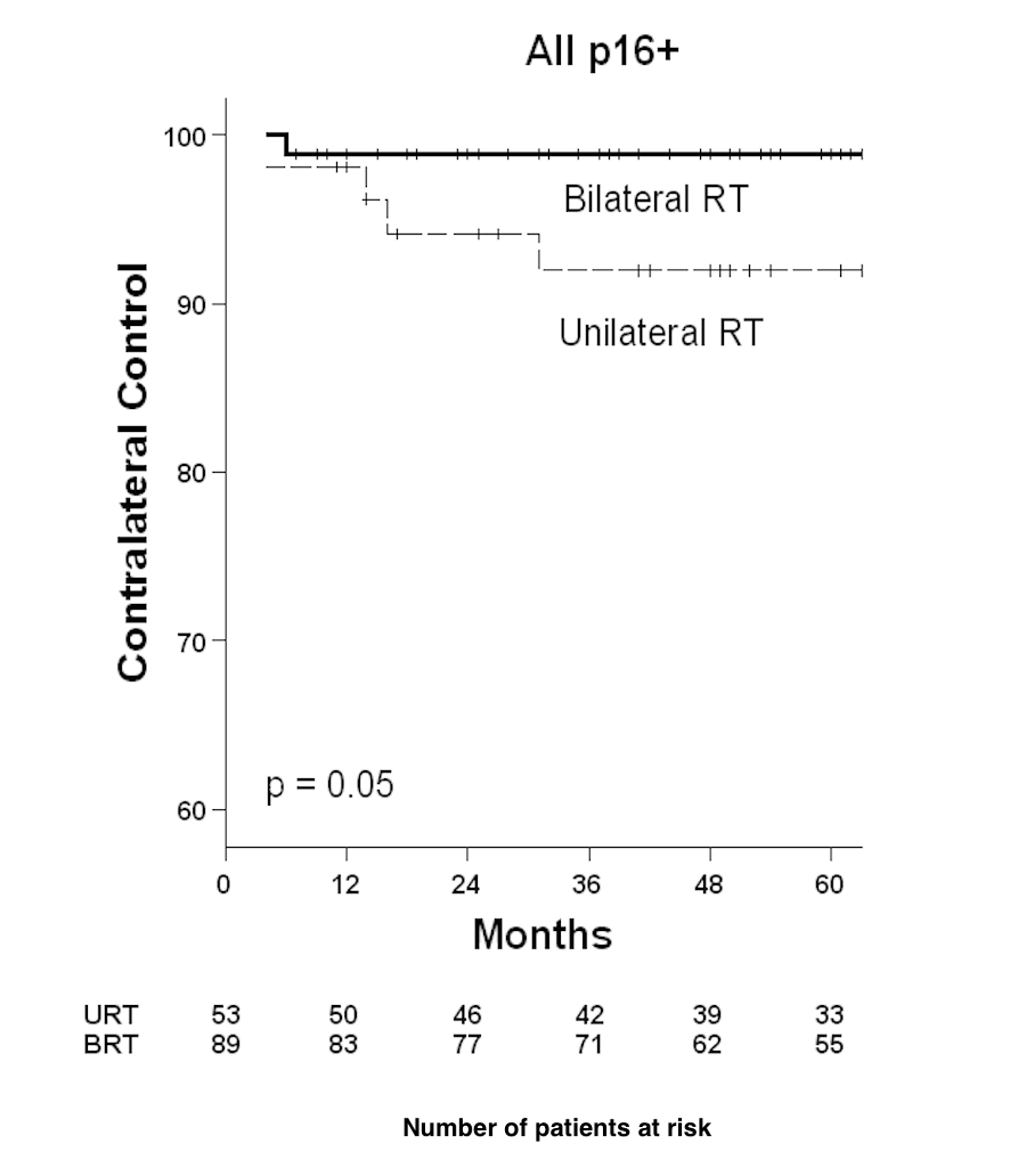 Cureus Patterns Of Relapse In Squamous Cell Carcinoma Of The Tonsil My Xxx Hot Girl 