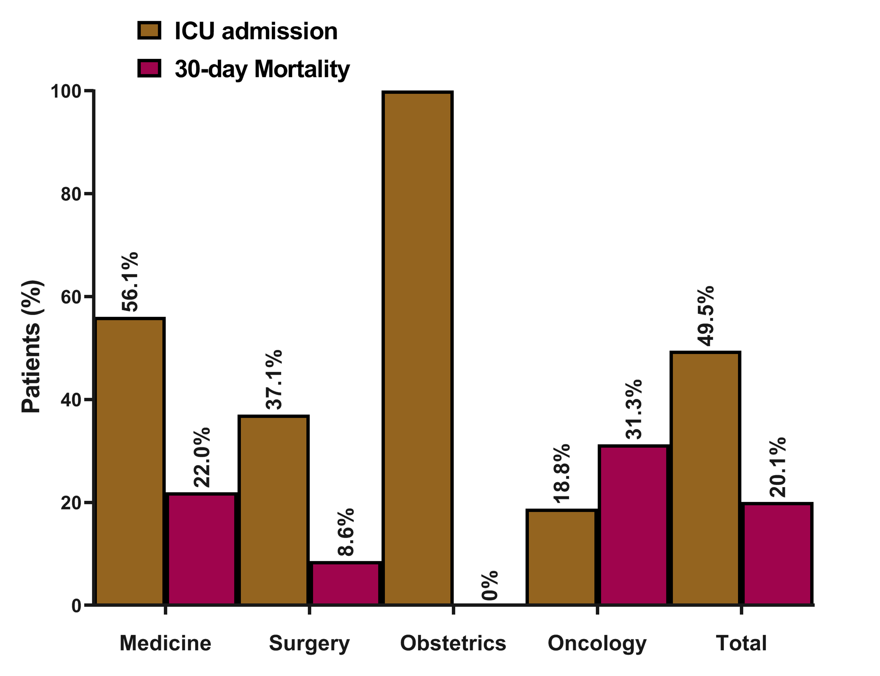 Cureus Methicillin Resistant Staphylococcus Aureus Bacteremia Epidemiology Clinical Characteristics Risk Factors And Outcomes In A Tertiary Care Center In Riyadh Saudi Arabia