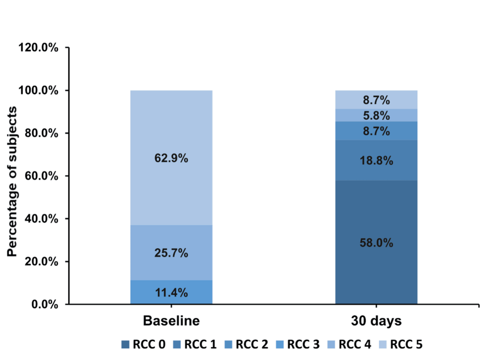 Clinical Study Validates Peripherics Paclitaxel-Coated Balloon