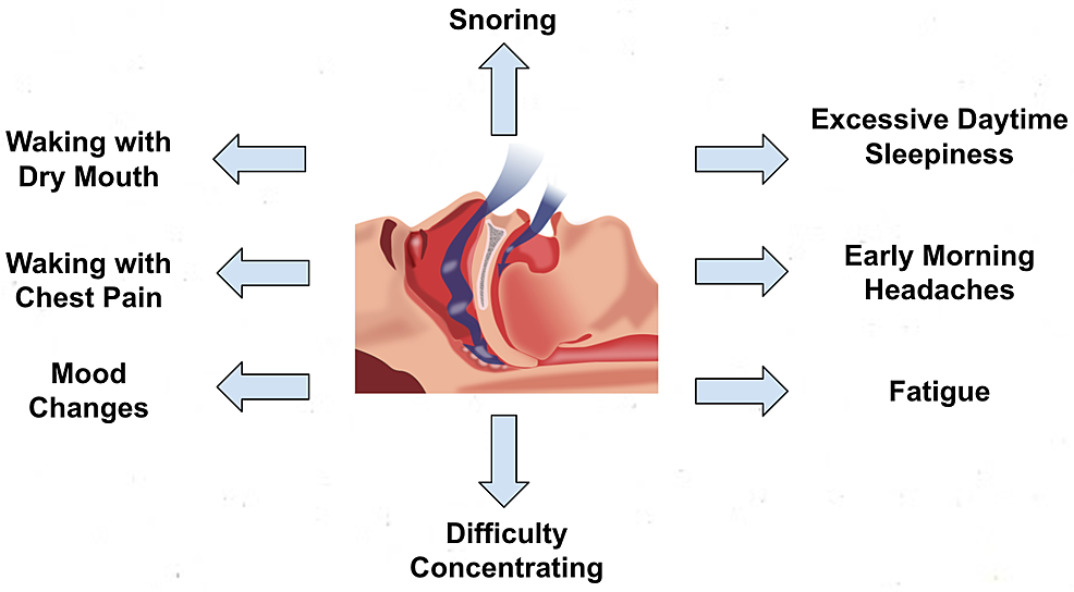 Sleep Apnea and Depression