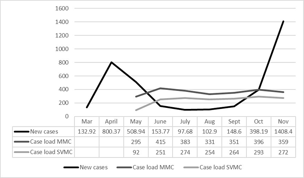 New-cases-of-COVID-19-and-total-caseloads-for-COI