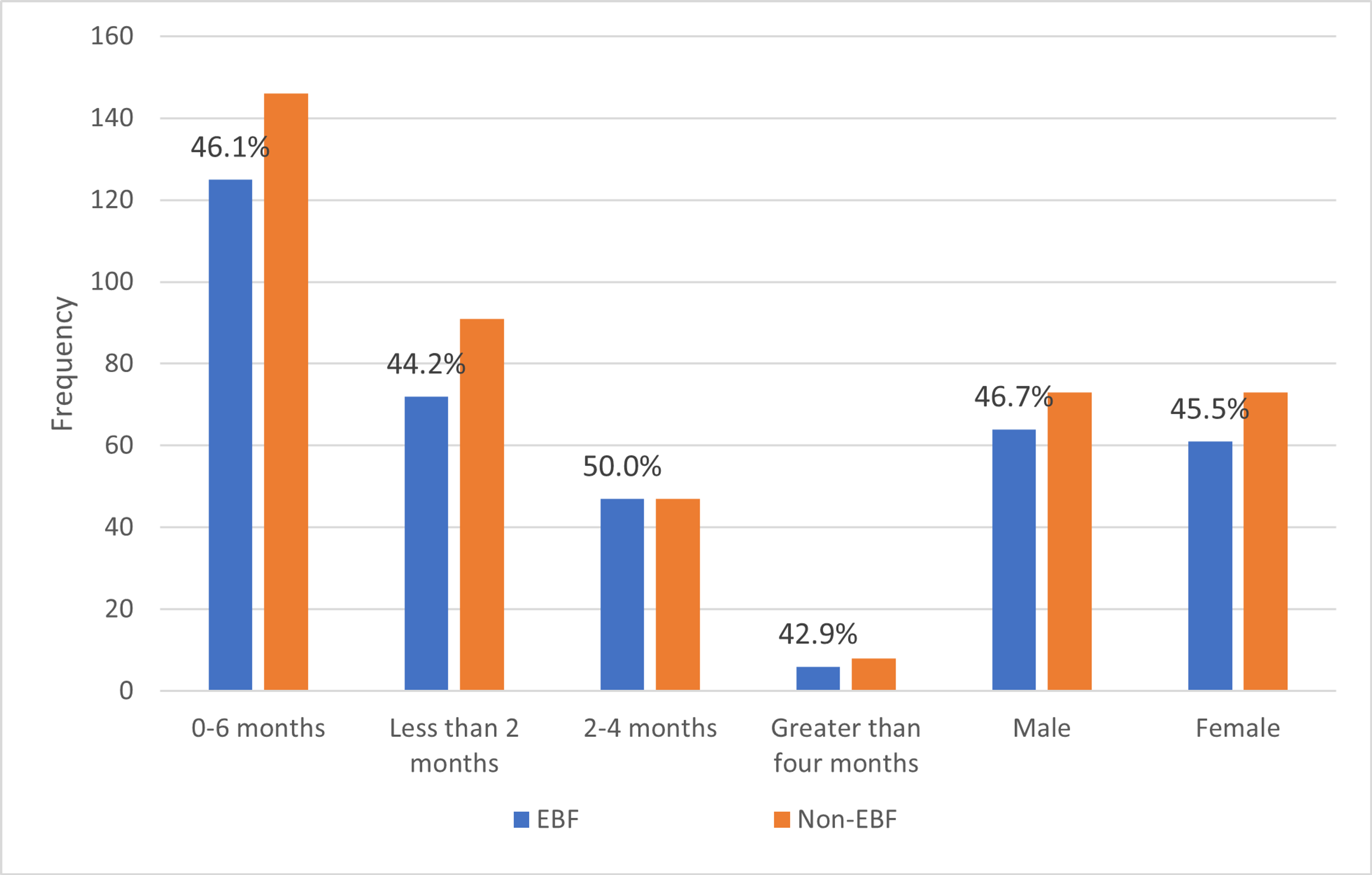Cureus Determinants of Exclusive Breastfeeding Practices Among