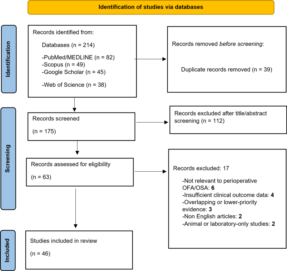 Preferred-Reporting-Items-for-Systematic-Reviews-and-Meta-Analyses-(PRISMA)-style-flow-diagram-of-study-identification-and-selection