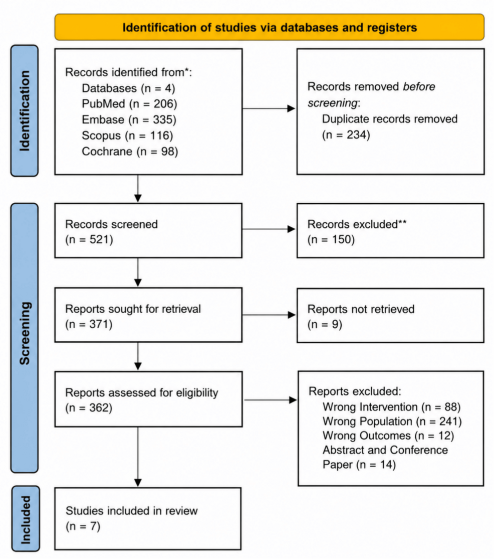 Shared Decision-Making and Decision Support in Advanced Chronic Kidney Disease: A Systematic Review of Models, Treatment Pathways, and Patient-Centered Outcomes