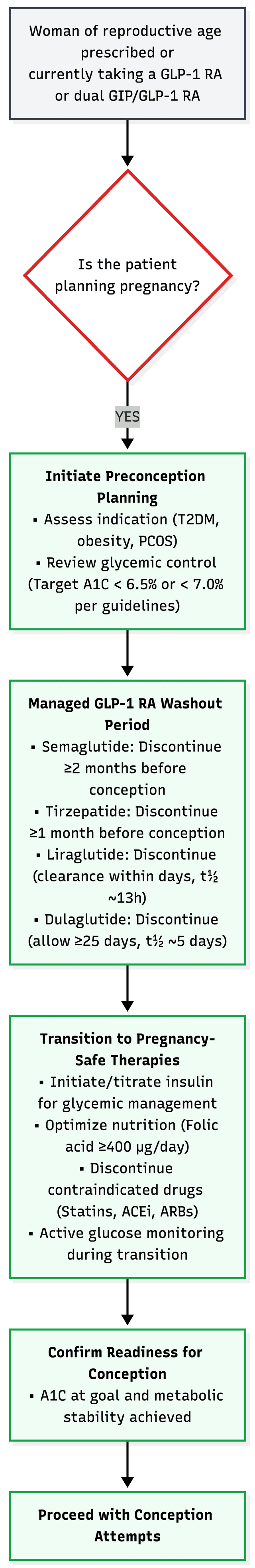 asa guidelines for glp 1 drugs Semaglutide and Anesthesia. Semaglutide causes delayed gastric emptying.  Even with prolonged fasting, the drug slows the natural contraction of the  stomach, leaving undigested food and gastric secretions in the digestive  tract. This