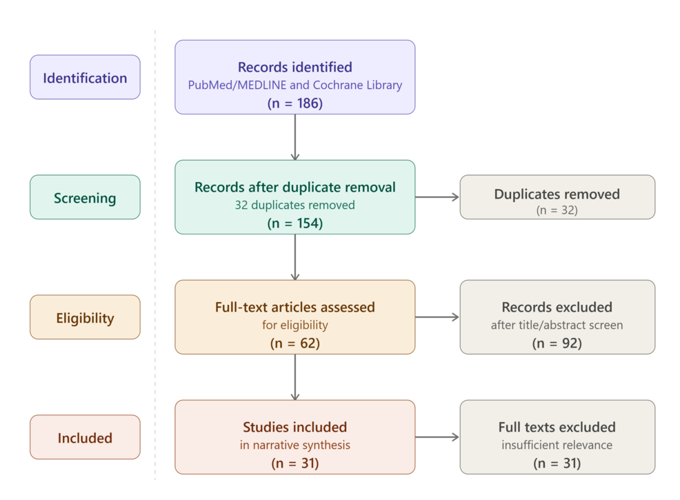 tirzepatide review article Clinical Implications of Mounjaro (Tirzepatide) for Breast Cancer Detection and Management: A Narrative Review