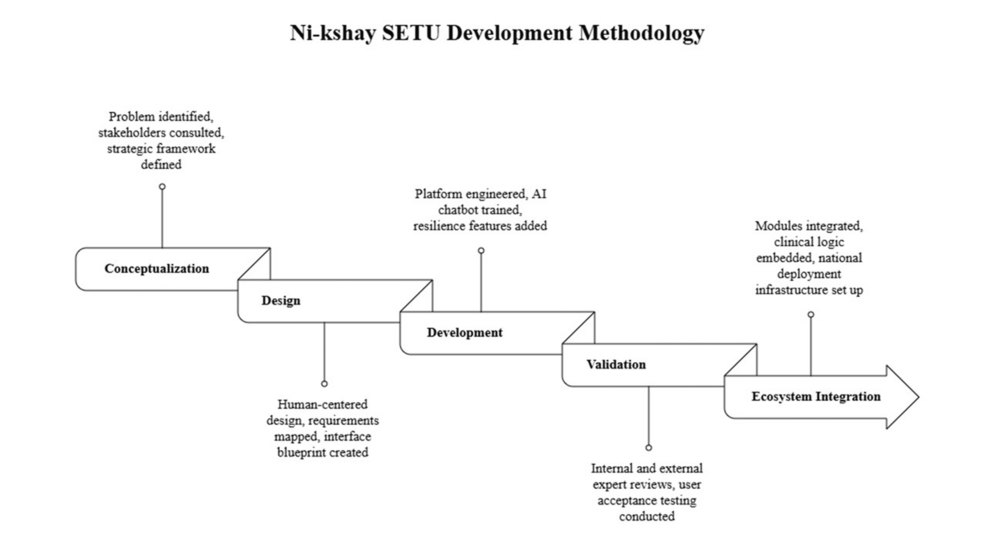 The Ready Reckoner Model: Strengthening Healthcare Workers’ Capacity for Tuberculosis Care Through a User-Centric Digital Clinical Suite in India