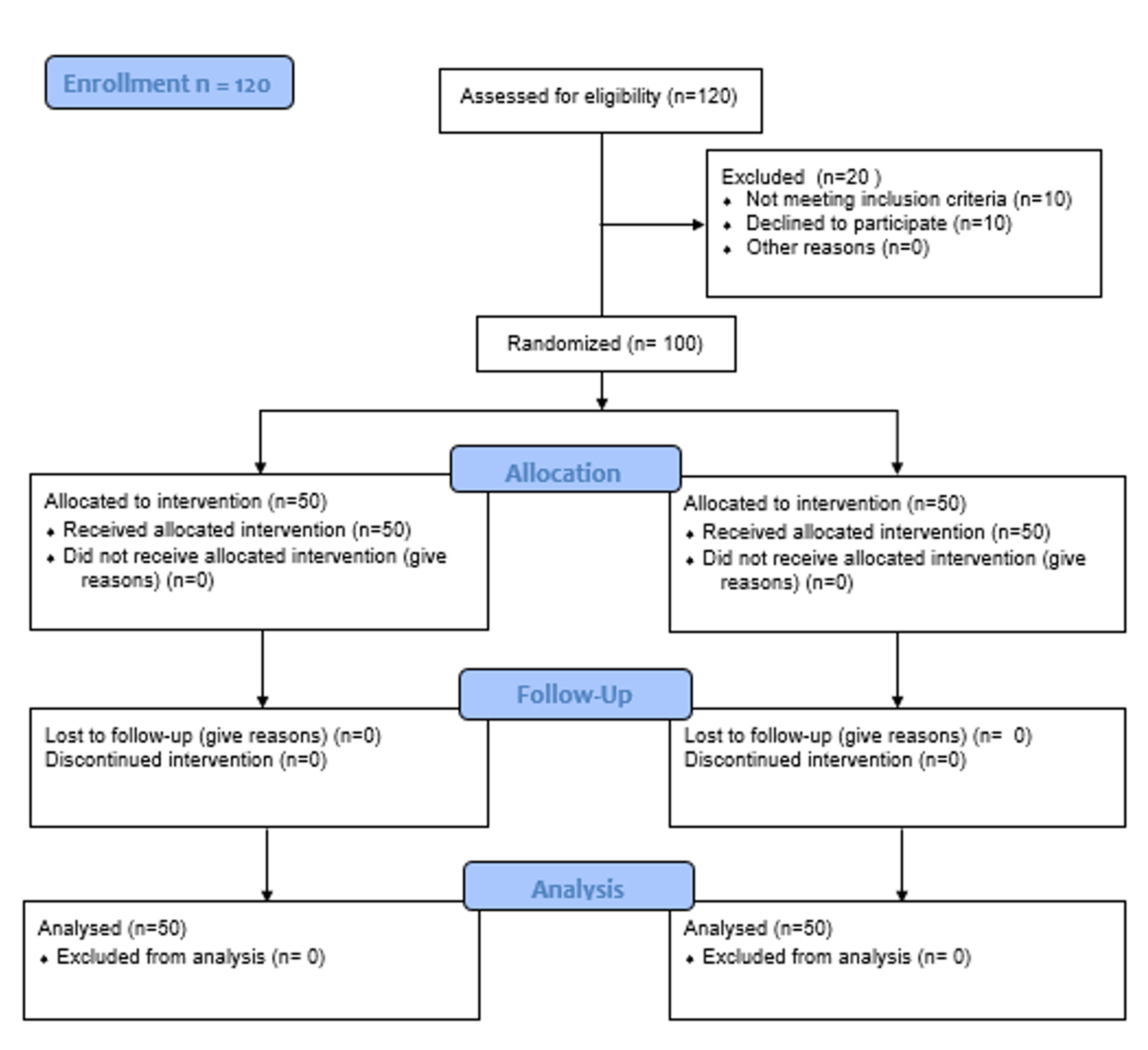 Cureus | Effect of Buffered Local Anesthesia on Perioperative Pain ...