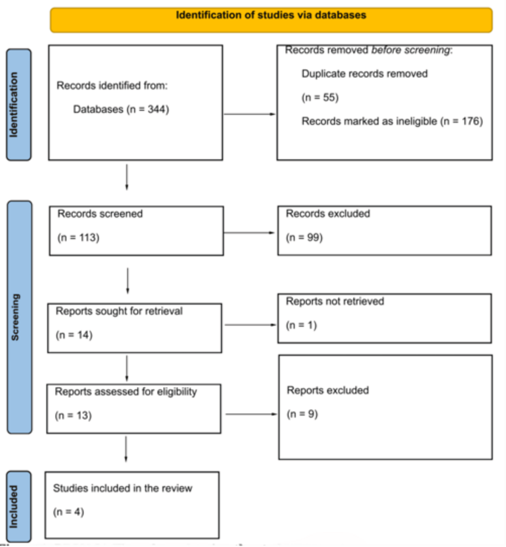 Intracapsular Versus Extracapsular Tonsillectomy: A Systematic Review and Meta-Analysis
