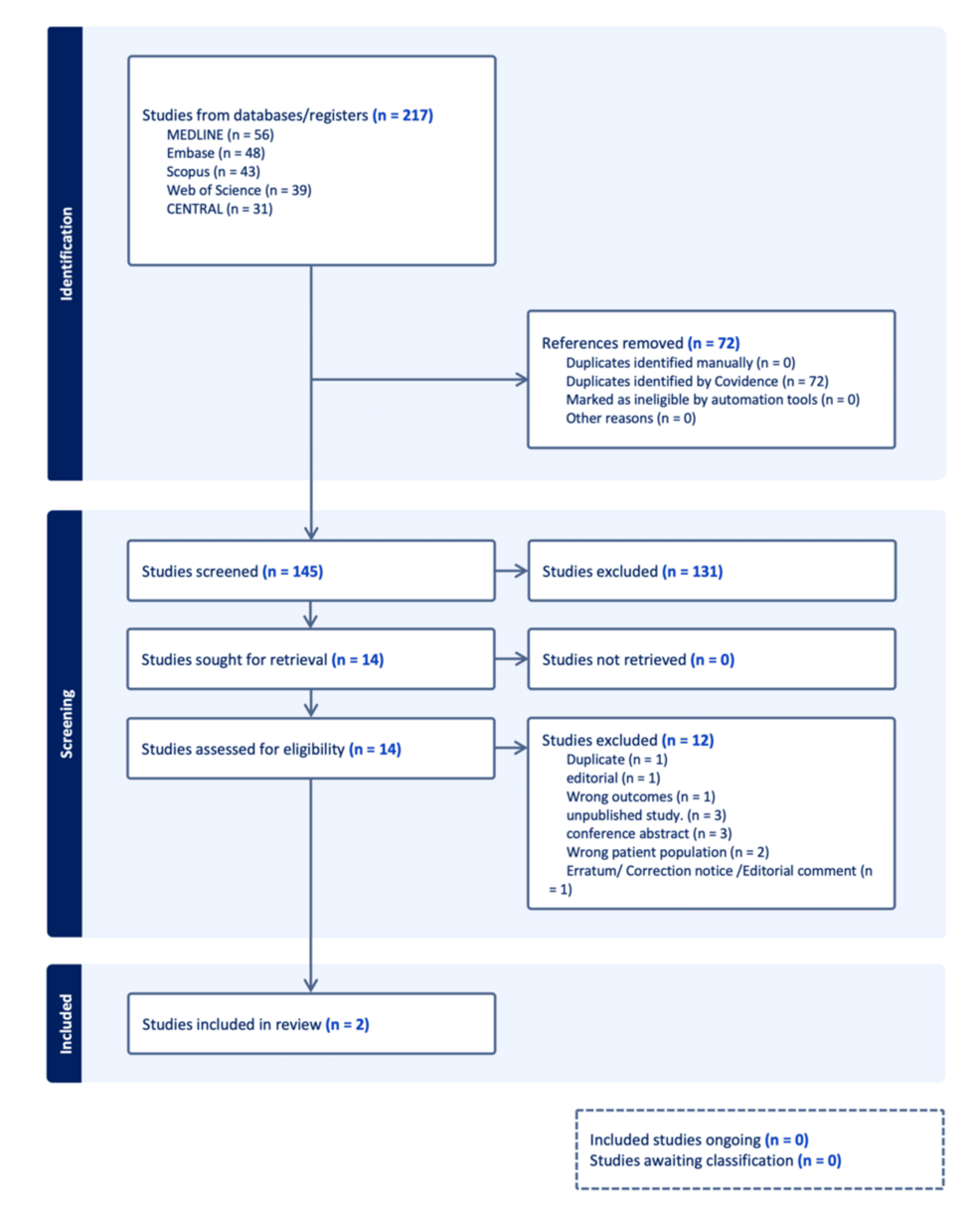 PRISMA-Flow-Diagram-of-the-Study-Selection-Process