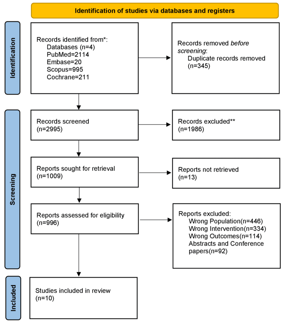 Pregnancy and Neonatal Outcomes Among Women With Intellectual and Developmental Disabilities: A Systematic and Literature Review