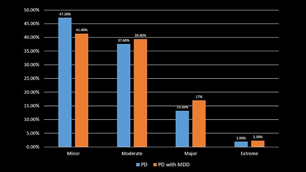 Risk-of-mortality-in-Parkinson's-disease-and-Parkinson's-disease-with-major-depressive-disorder-patients.