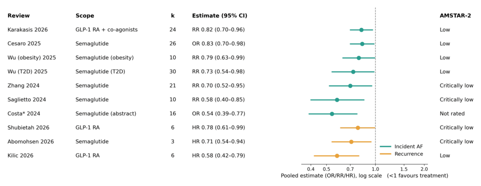 black forest glp-1 reviews Most Patients Keep Weight Off With Fewer Shots, Study Finds GLP-1 receptor agonists' impact on
