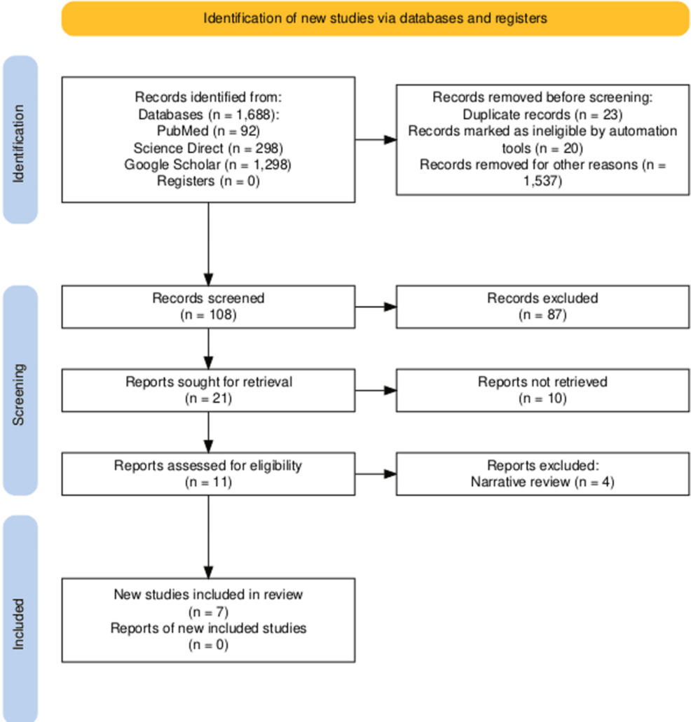 Mobile Health Interventions in Gestational Diabetes and Pregnancy Outcomes: A Scoping Review