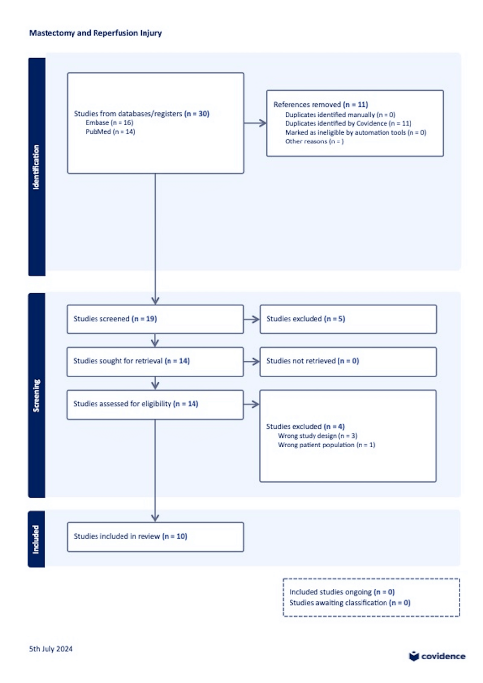 PRISMA-(Preferred-Reporting-Items-for-Systematic-Reviews-and-Meta-Analyses)-Flowchart