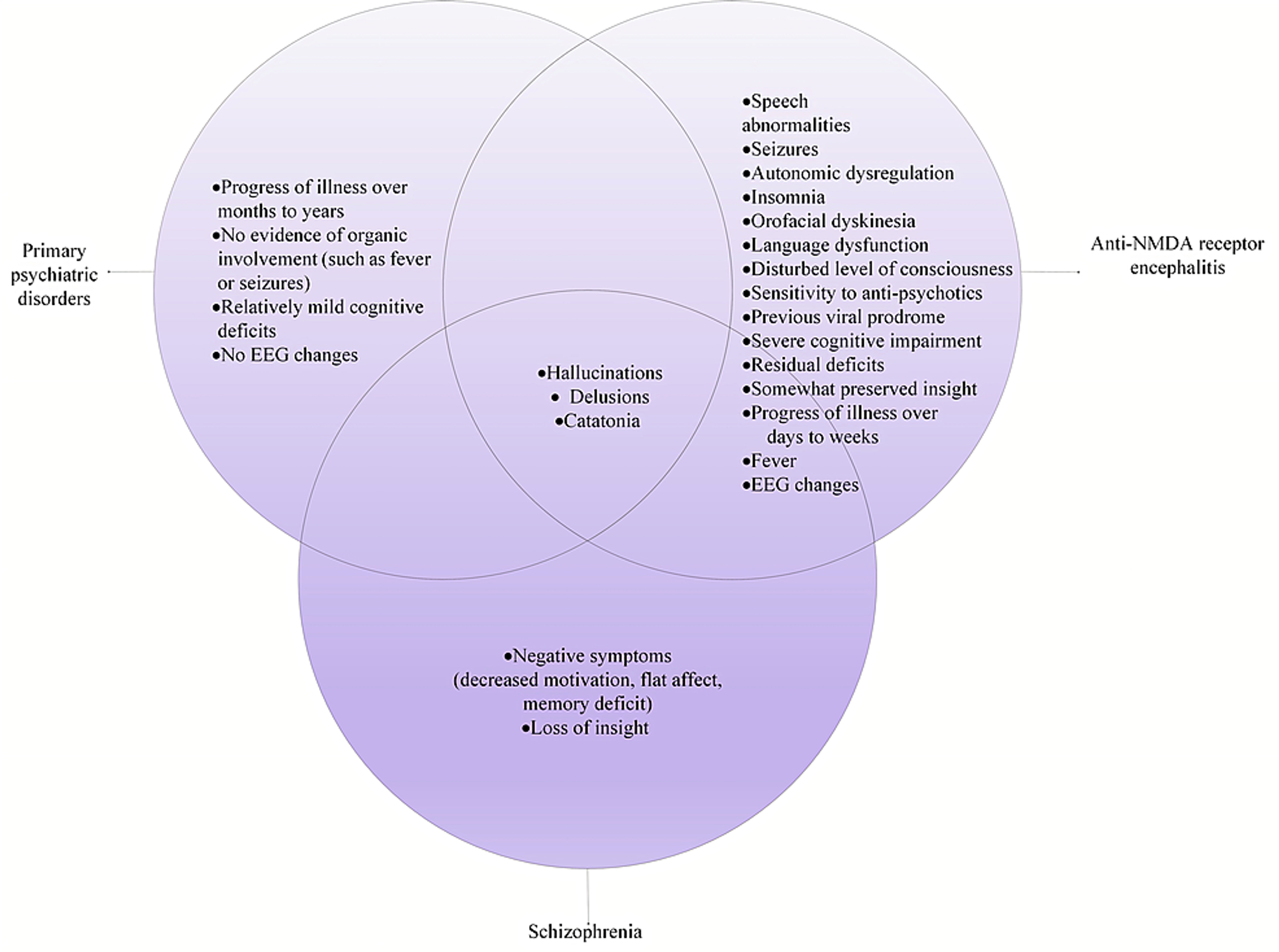 Anti Nmda Receptor Encephalitis Autoimmunity And Psychosis Sciencedirect