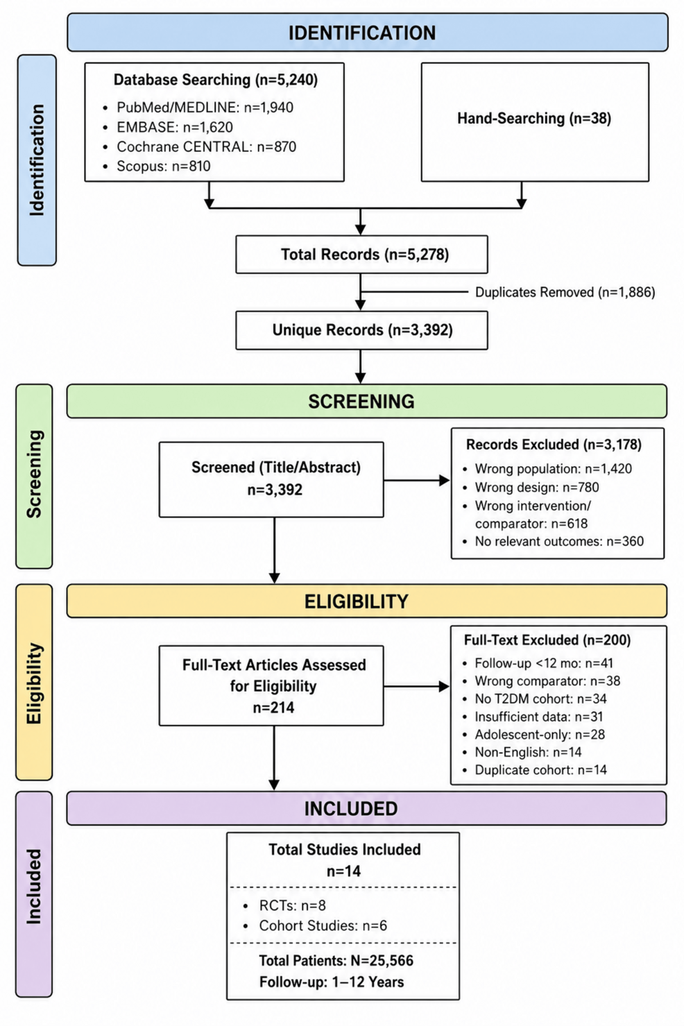 tirzepatide dose escalation reddit Dosage Chart: Weekly Dosing Schedule Explained Tirzepatide Dosage Guide and Chart