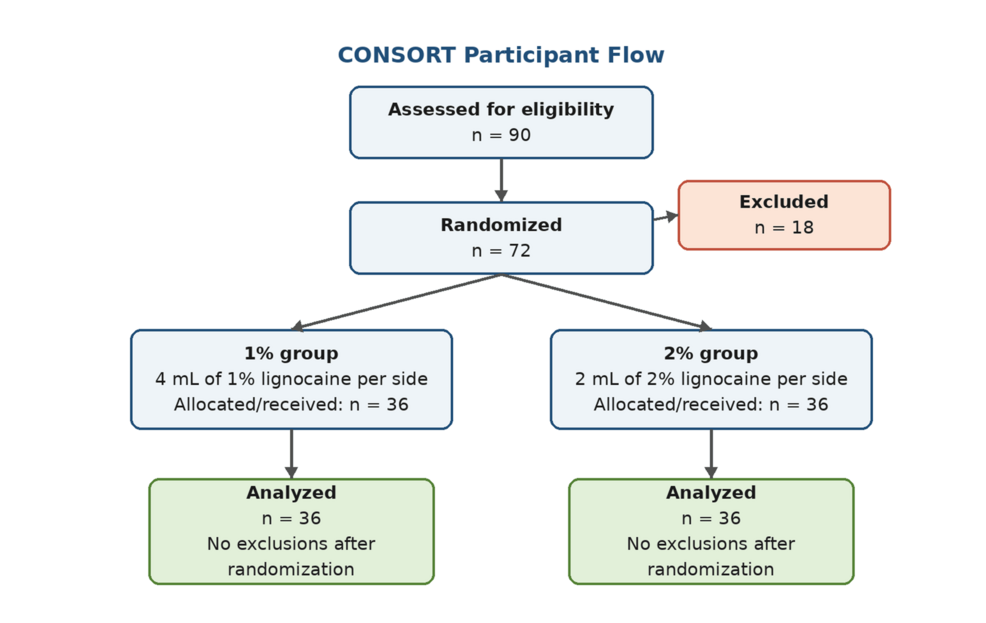 CONSORT-participant-flow-diagram.
