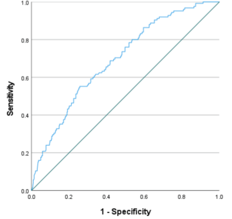 Association Between the Triglyceride-Glucose Index and Incident Cardiovascular Disease in Non-diabetic Adults: A Prospective Cohort Study