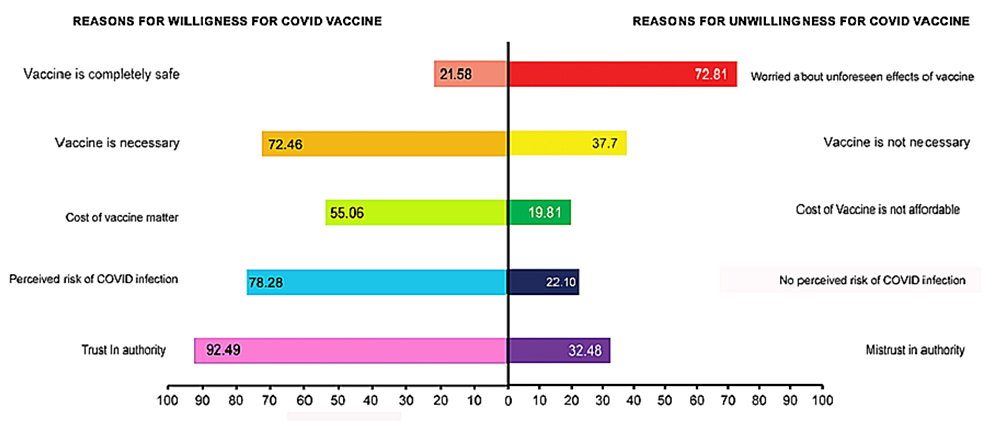 Reasons-for-willingness-and-unwillingness-for-a-COVID-19-vaccine