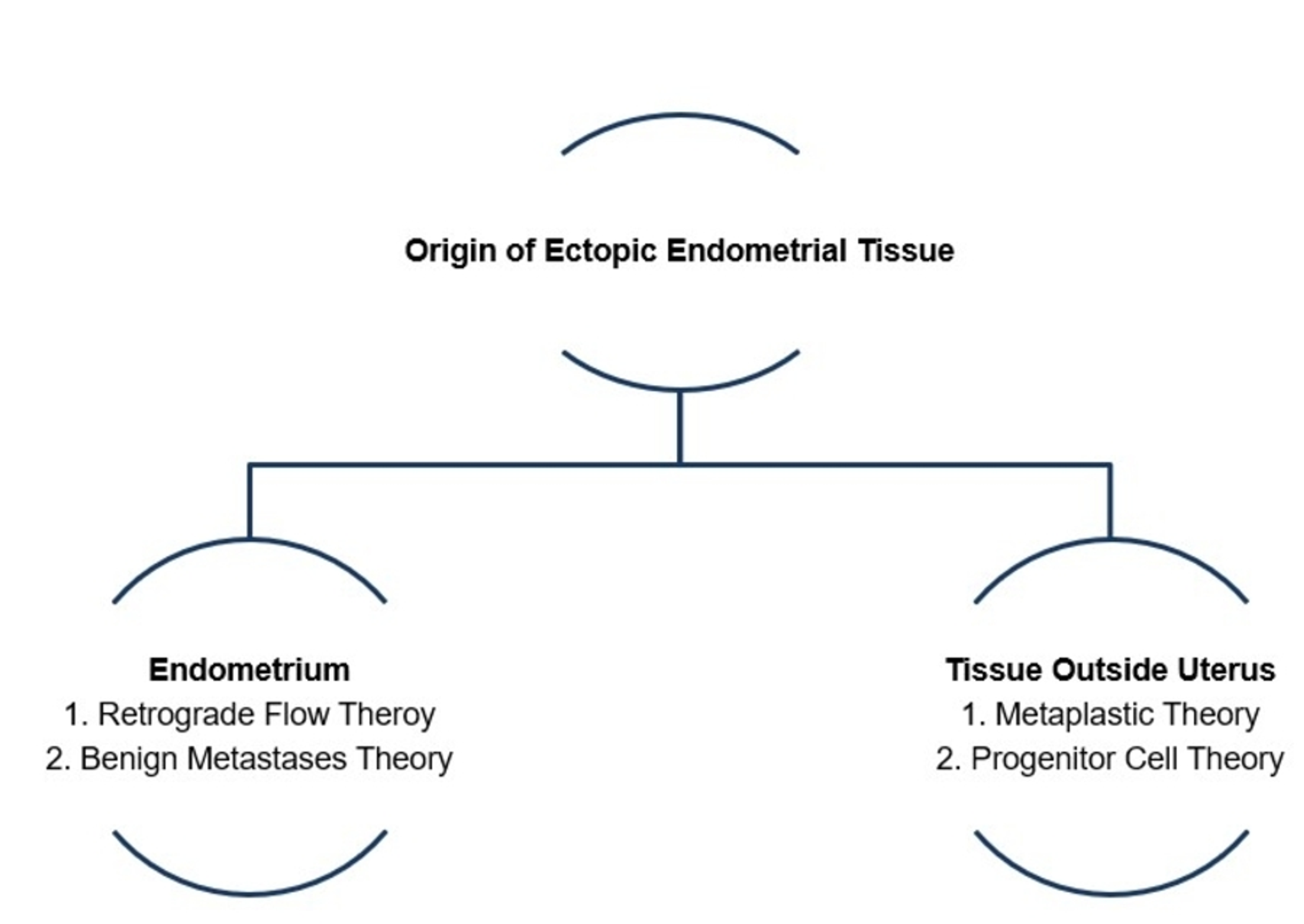 endometriosis research paper