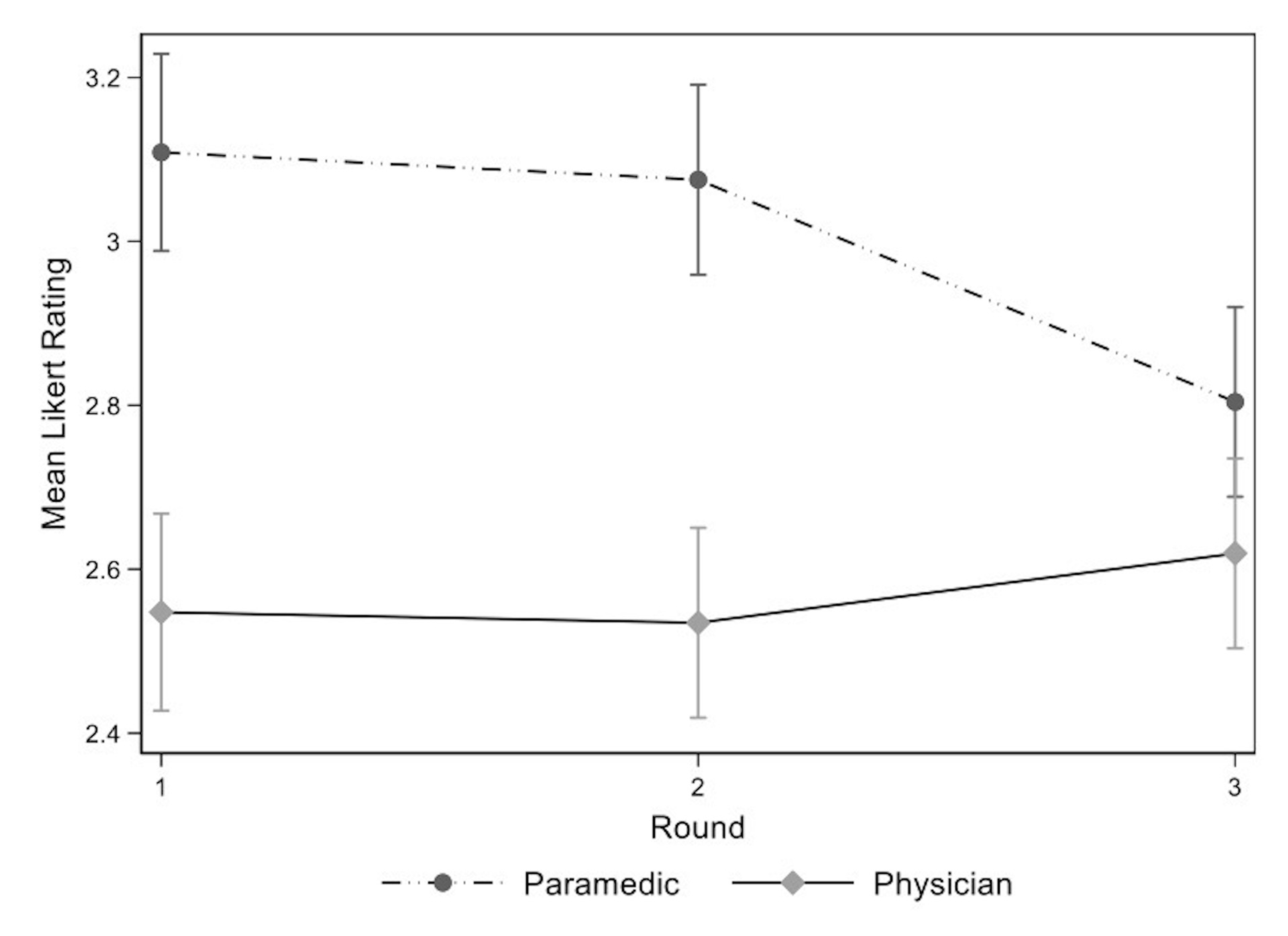 Cureus What Adult Electrocardiogram Ecg Diagnoses Or Findings Are Most Important For Advanced Care Paramedics To Know