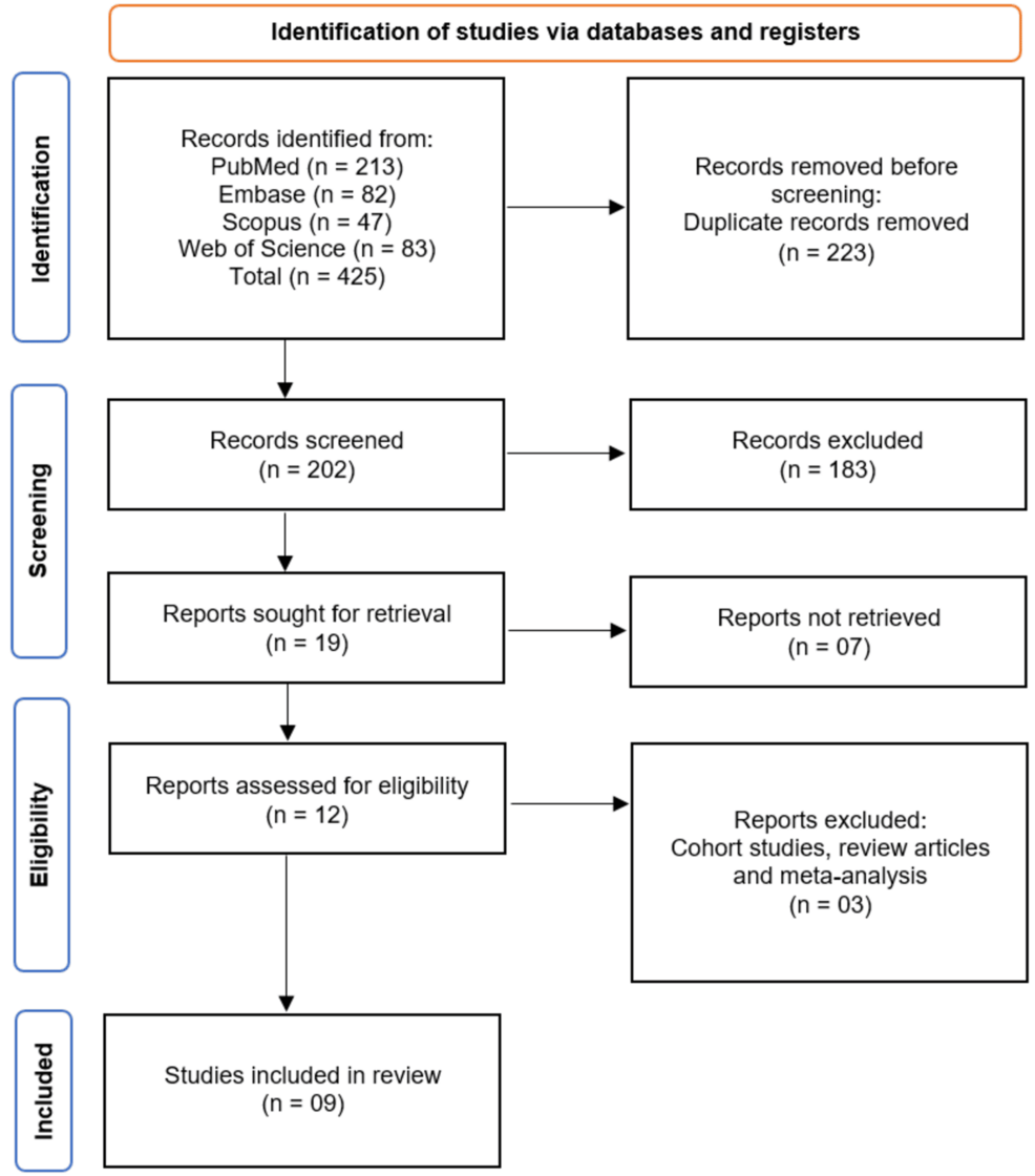 Association Between Primary Sclerosing Cholangitis and Faecal Calprotectin Levels in Patients With Inflammatory Bowel Disease: A Systematic Review and Meta-Analysis