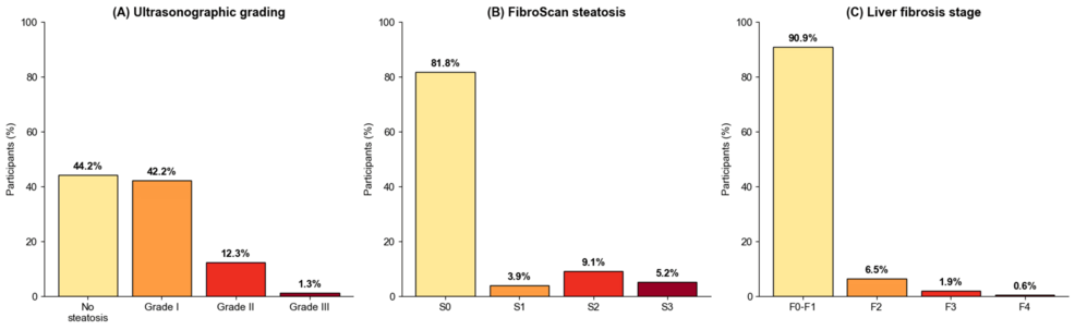 Clinical and Metabolic Associations of Metabolic Dysfunction-Associated Steatotic Liver Disease in Young Adults: A Cross-Sectional Analysis